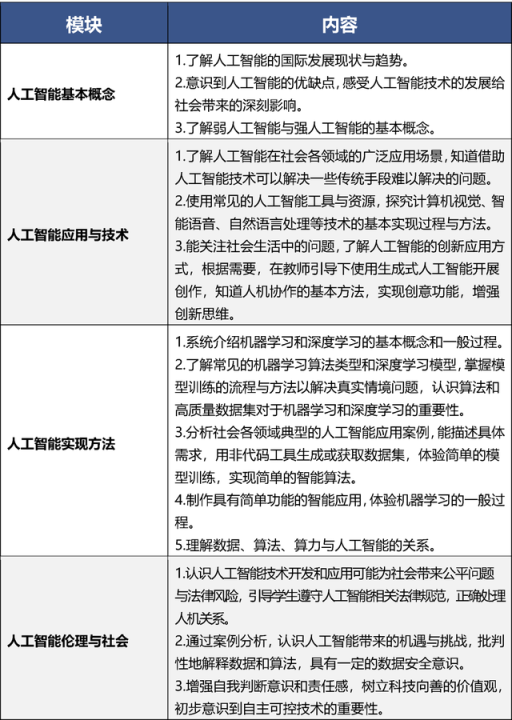 9月起,北京中小学将全面普及人工智能通识教育